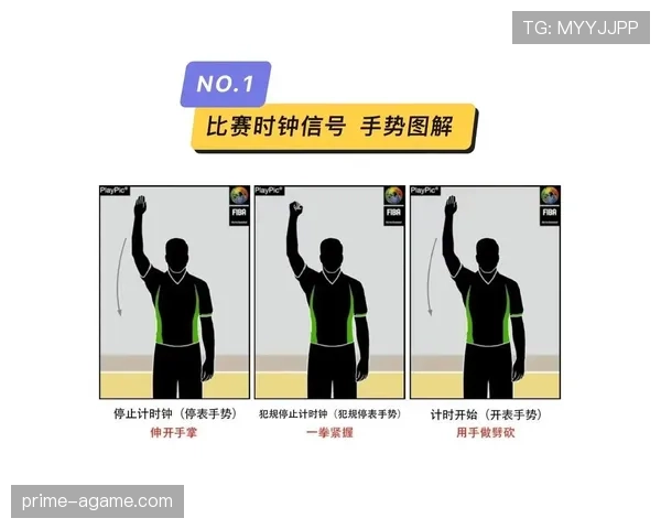 裁判手势判罚含义与执行要点：常见信号速查