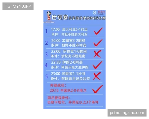 埃及晋级背后：5分成绩确保小组第二